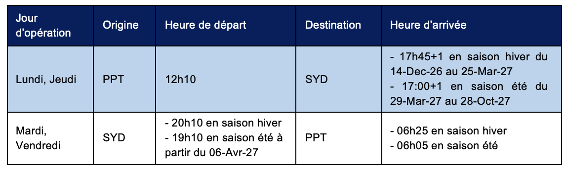 Air Tahiti Nui - Image officielle